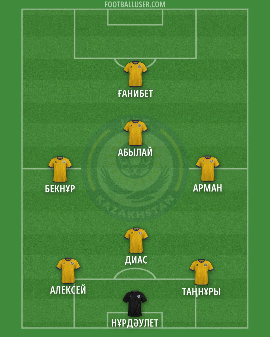 Kazakhstan Formation 2024