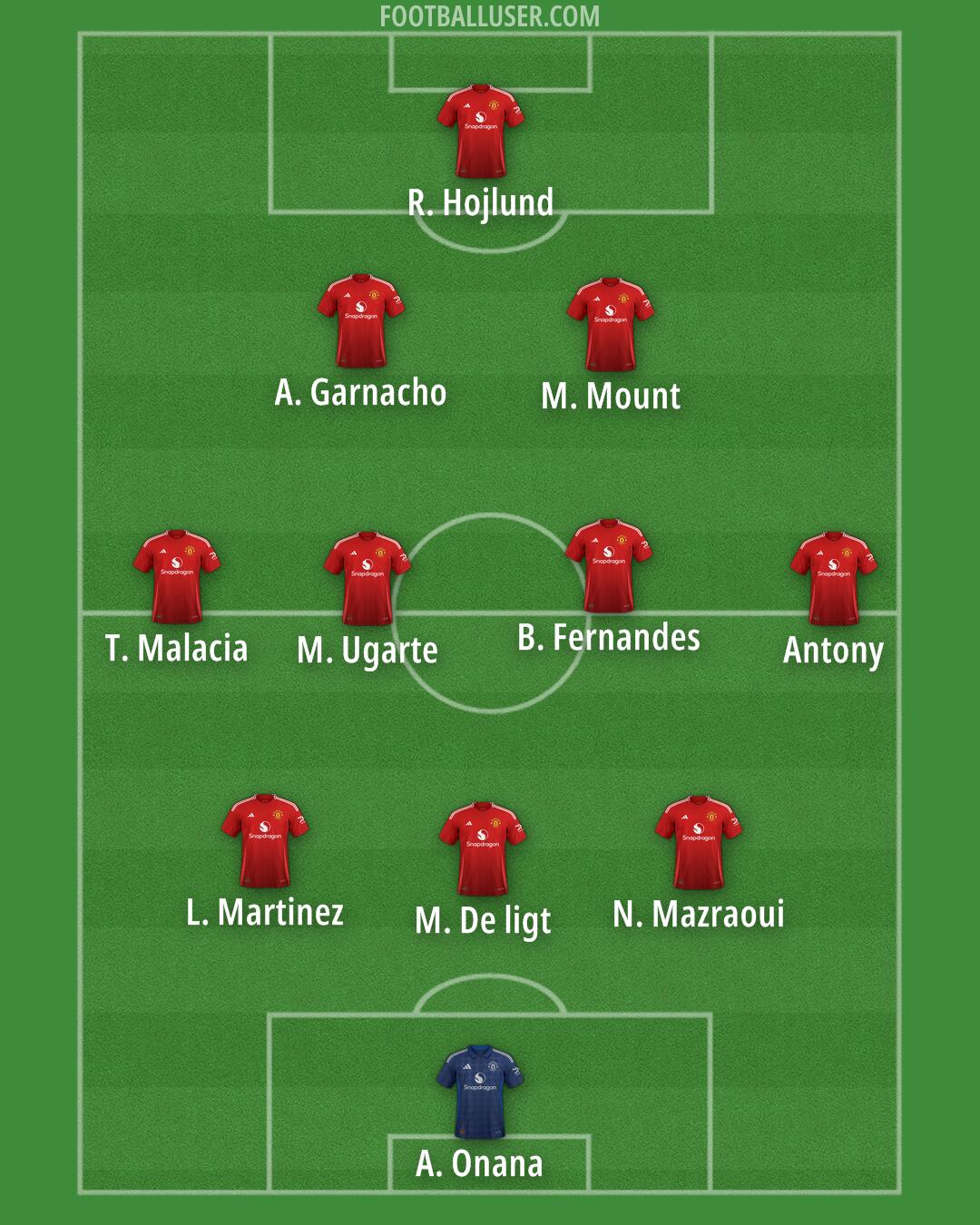 Man Utd Formation 2024