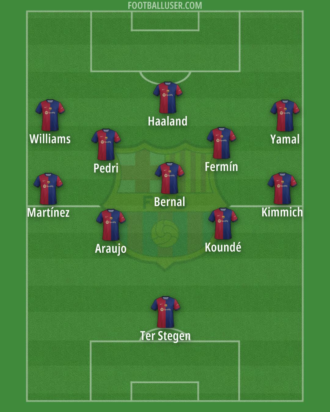 Barcelona Formation 2024