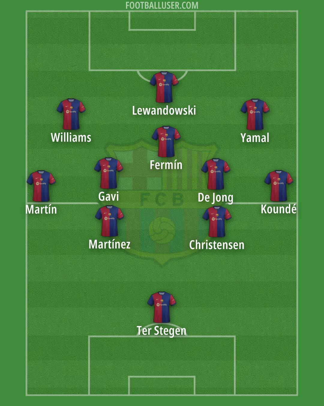 Barcelona Formation 2024