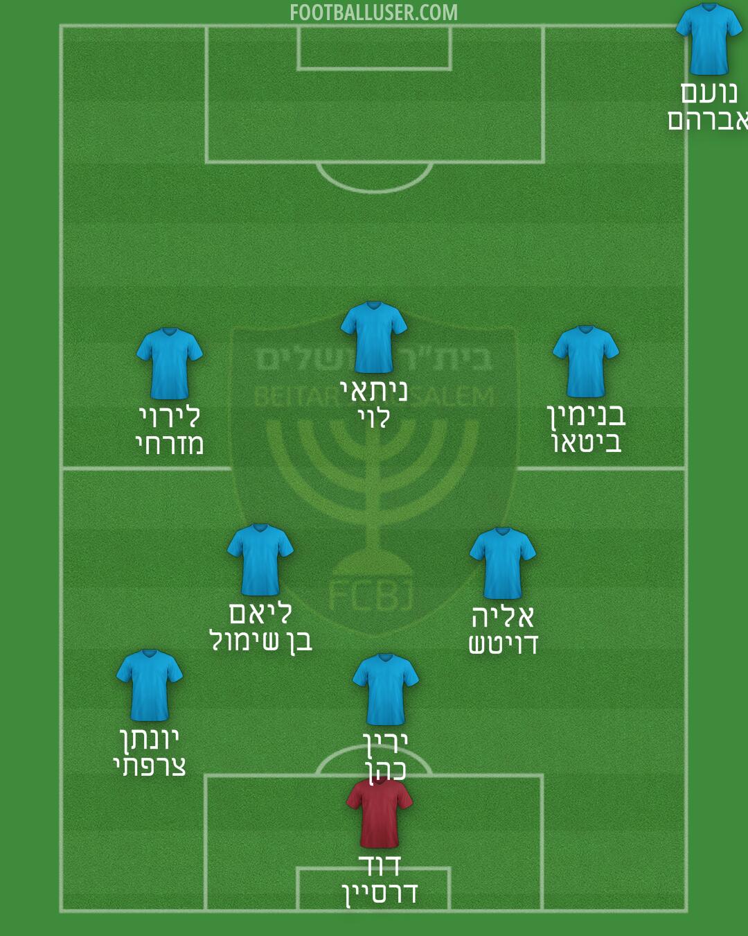 Beitar Jerusalem Formation 2024