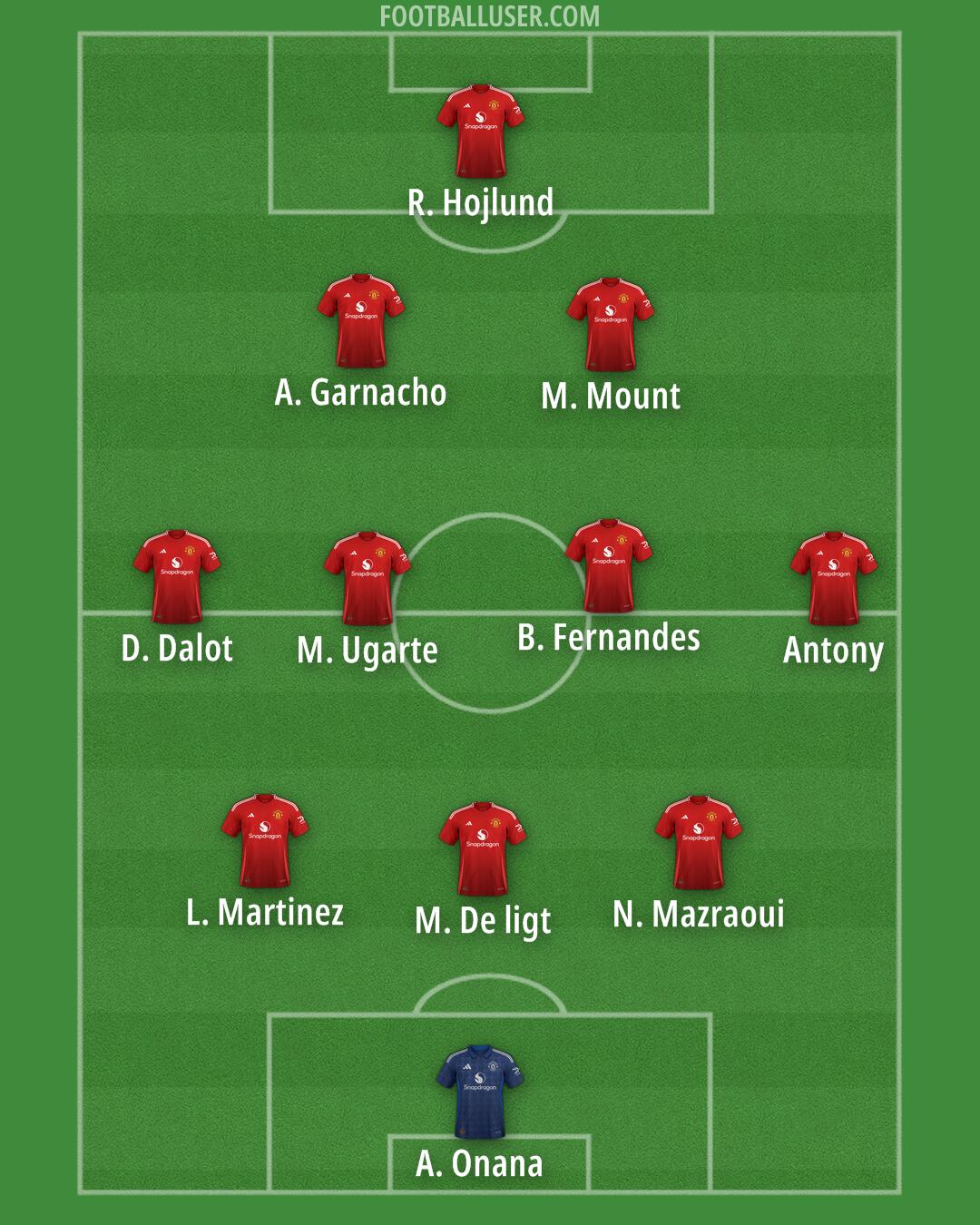 Man Utd Formation 2024