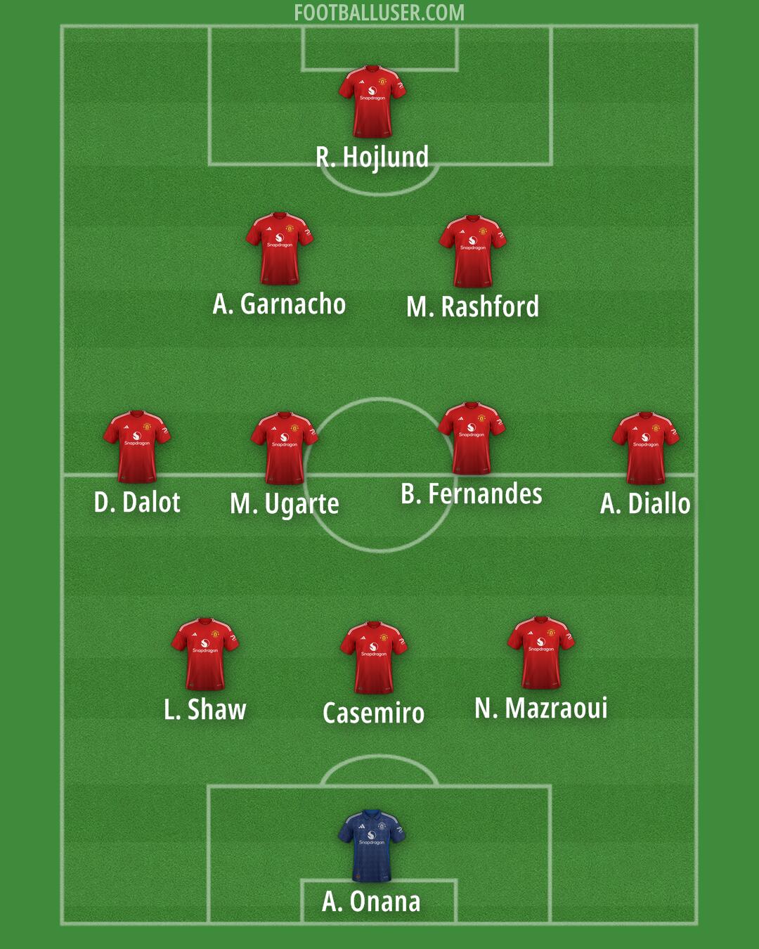 Man Utd Formation 2024