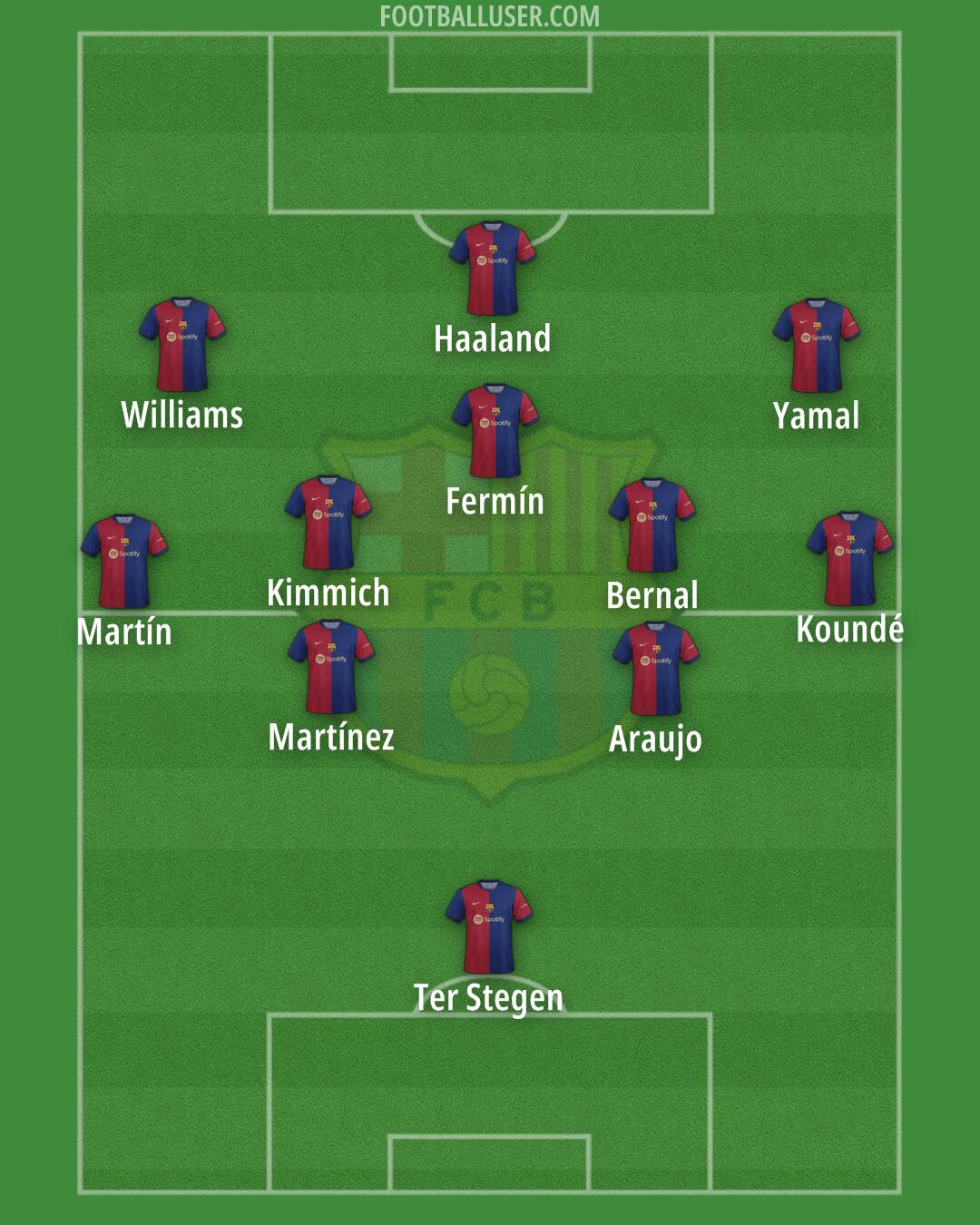 Barcelona Formation 2024