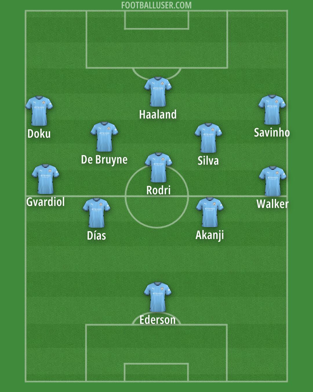 Man City Formation 2024