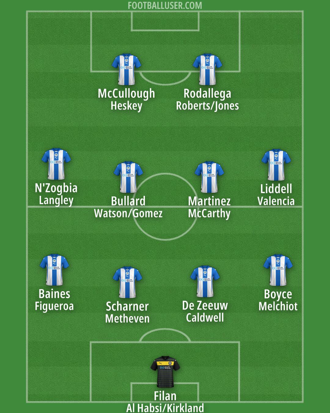 Wigan Formation 2024