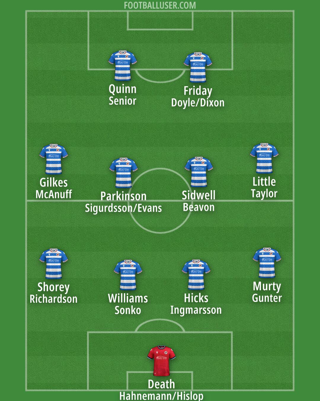 Reading Formation 2024