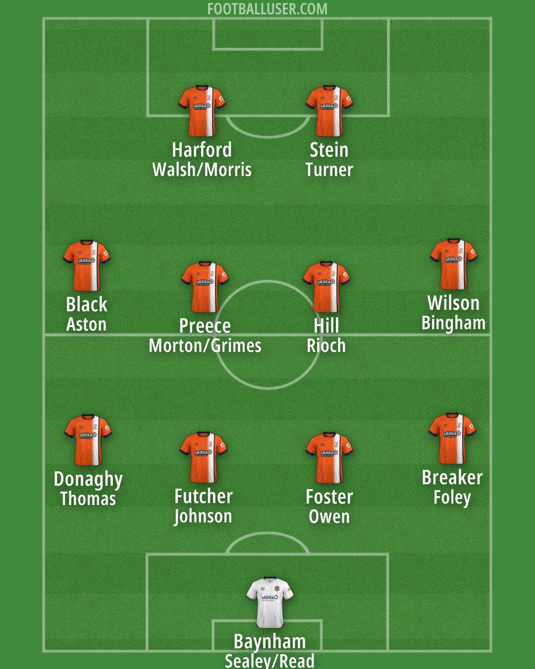 Luton Formation 2024