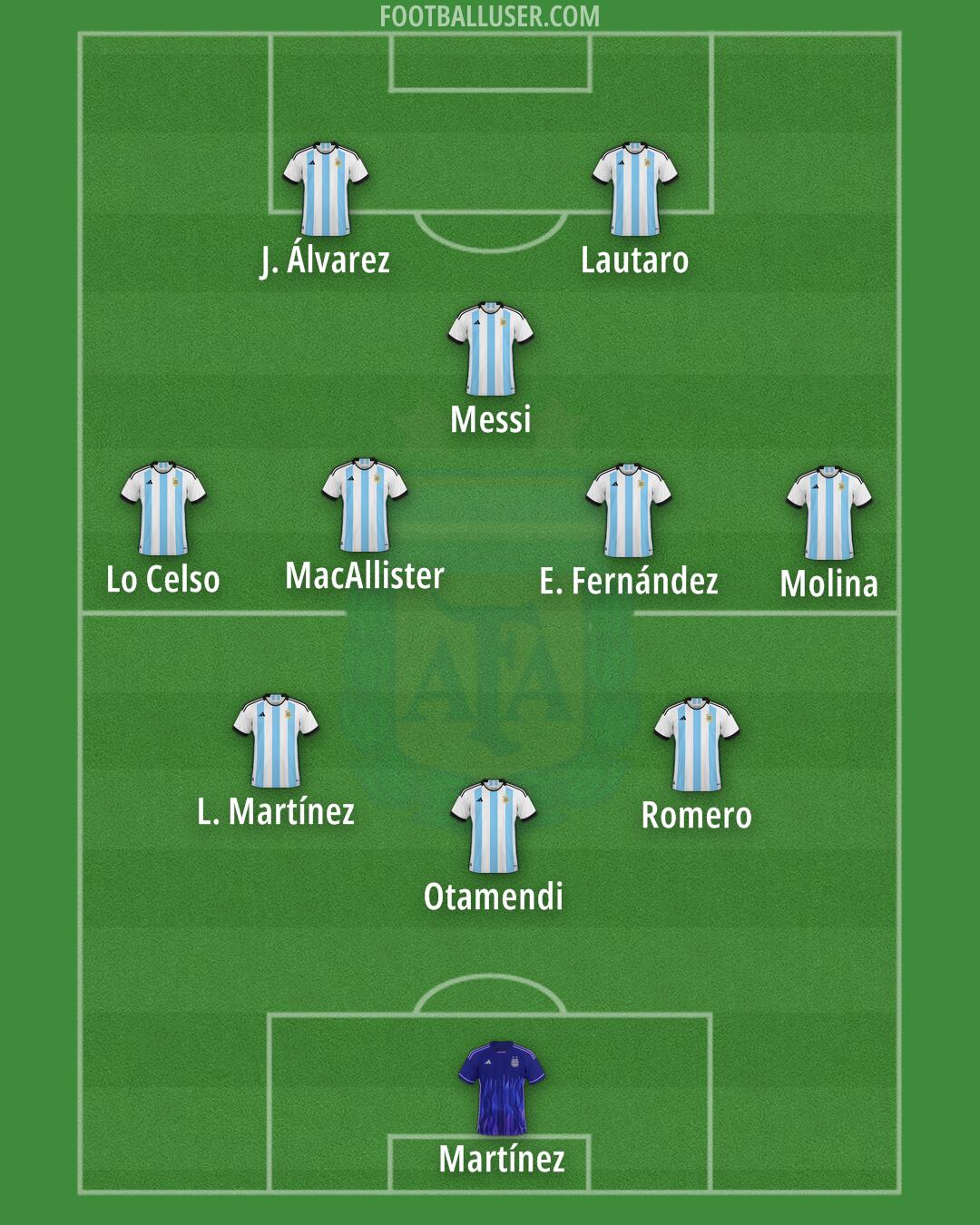 Argentina Formation 2024