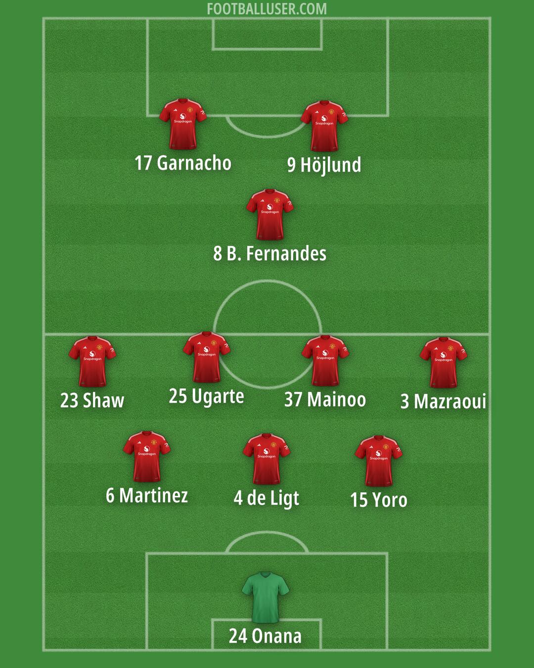 Man Utd Formation 2024