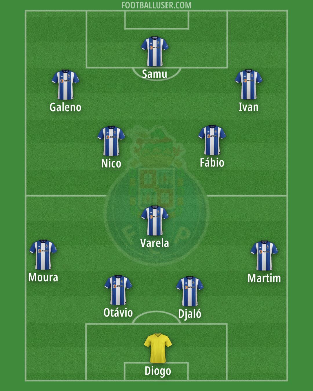 FC Porto Formation 2024