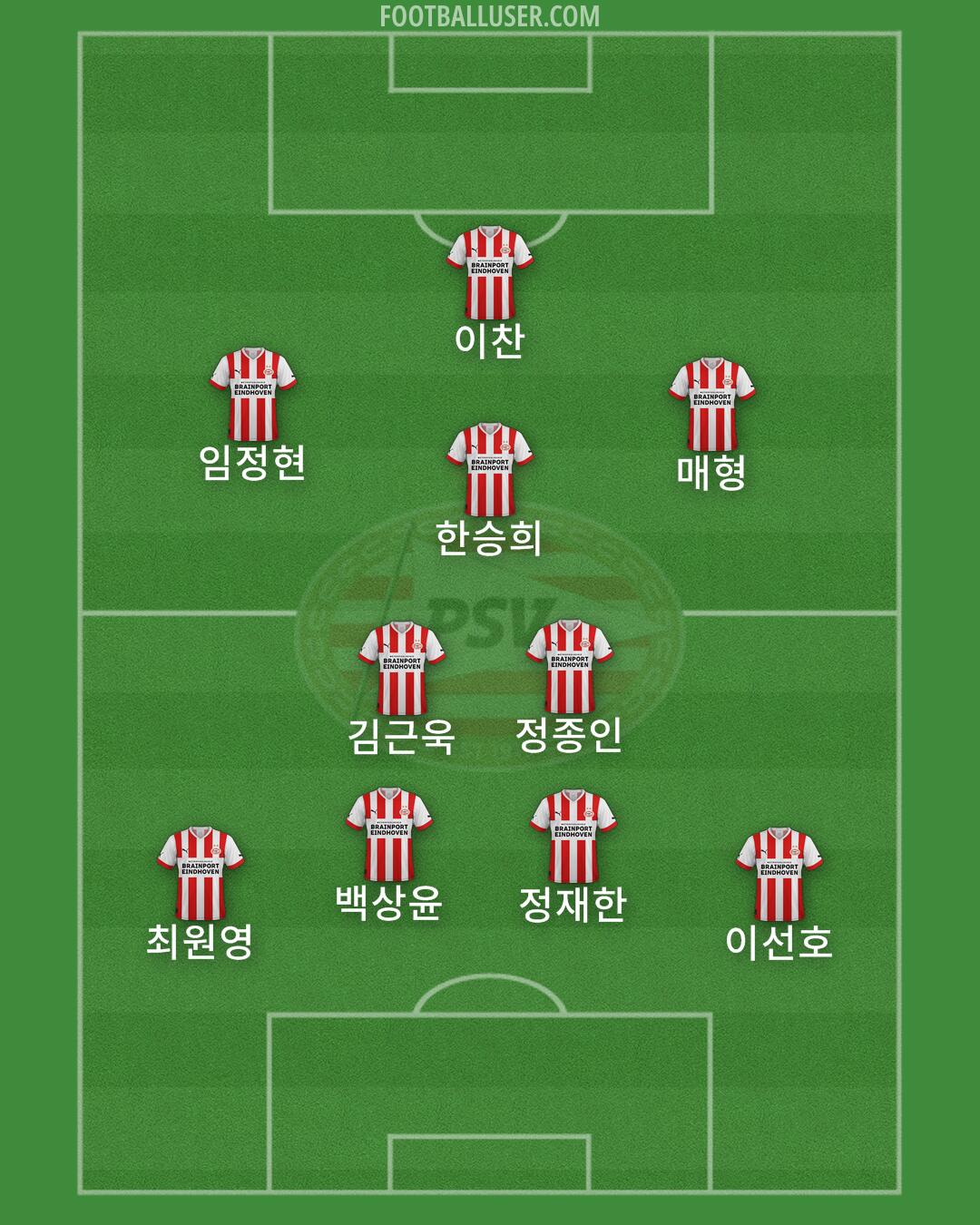 PSV Formation 2024