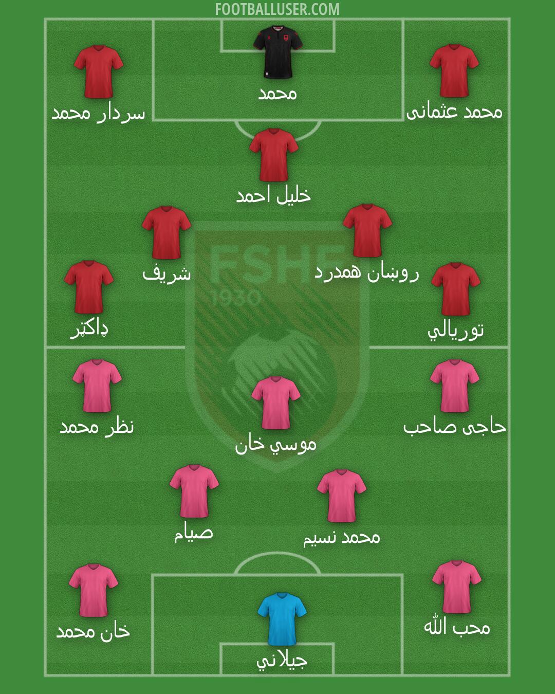 Albania Formation 2024