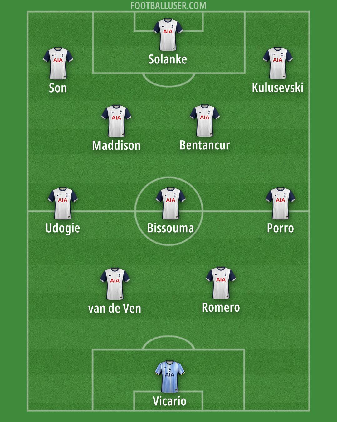 Tottenham Formation 2024