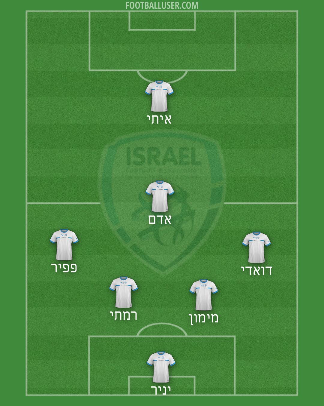 Israel Formation 2024