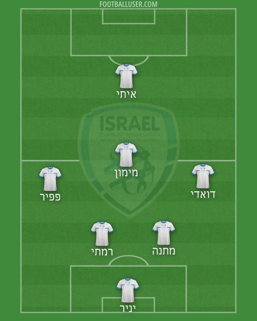 Israel Formation 2024