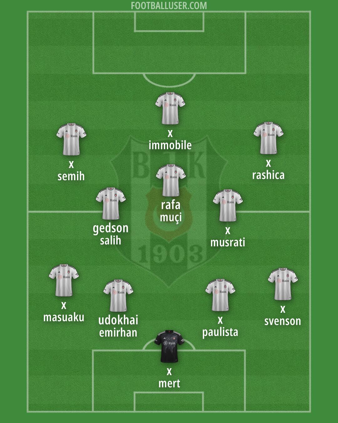 Besiktas Formation 2024