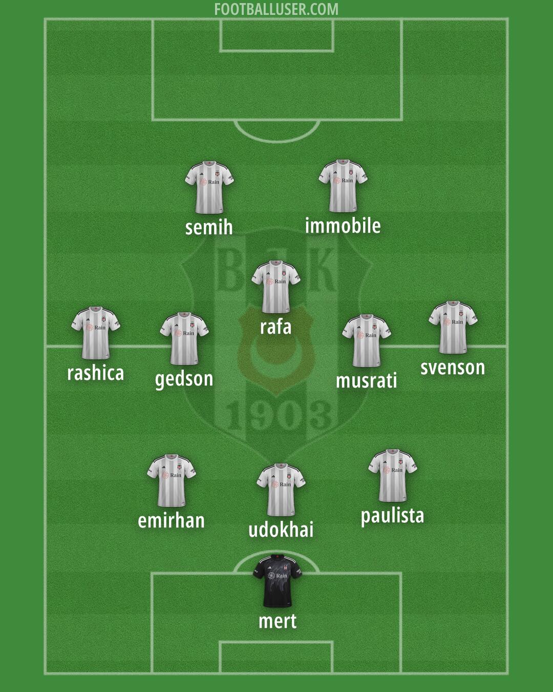 Besiktas Formation 2024