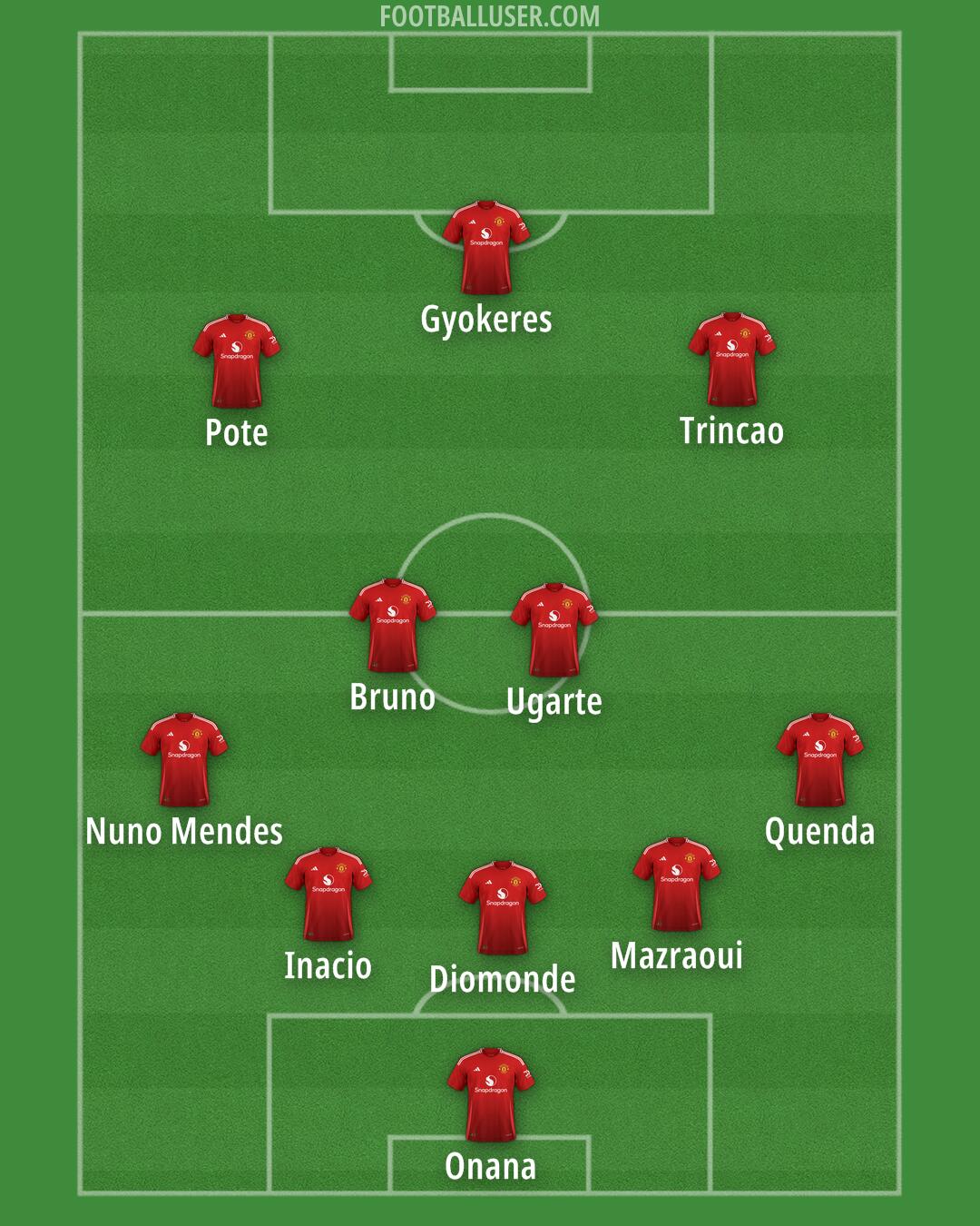 Man Utd Formation 2024