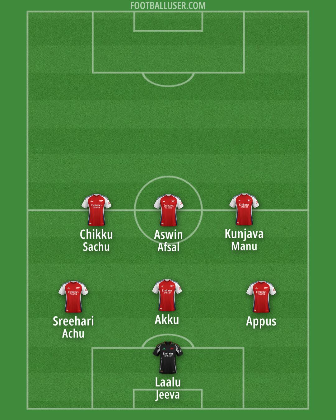 Arsenal Formation 2024