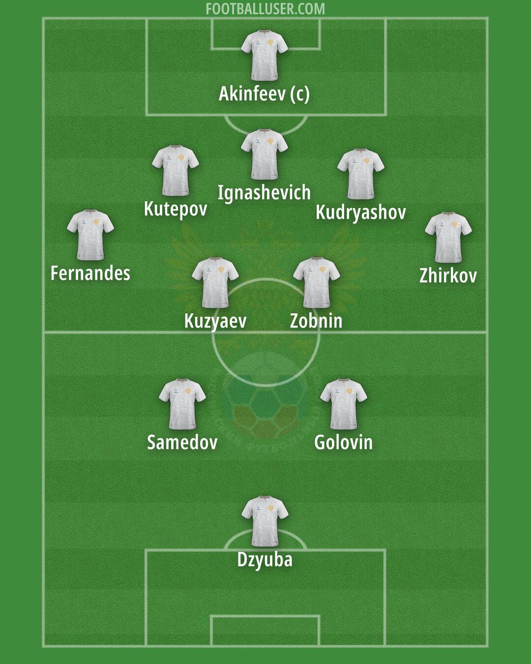 Russia Formation 2024