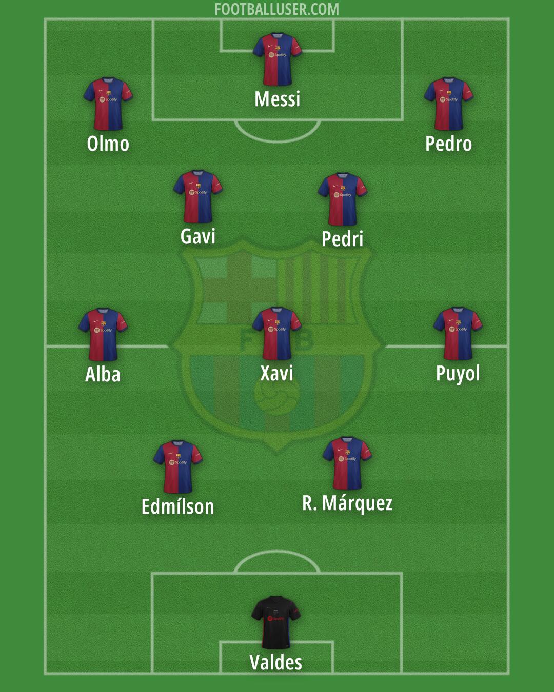 Barcelona Formation 2024