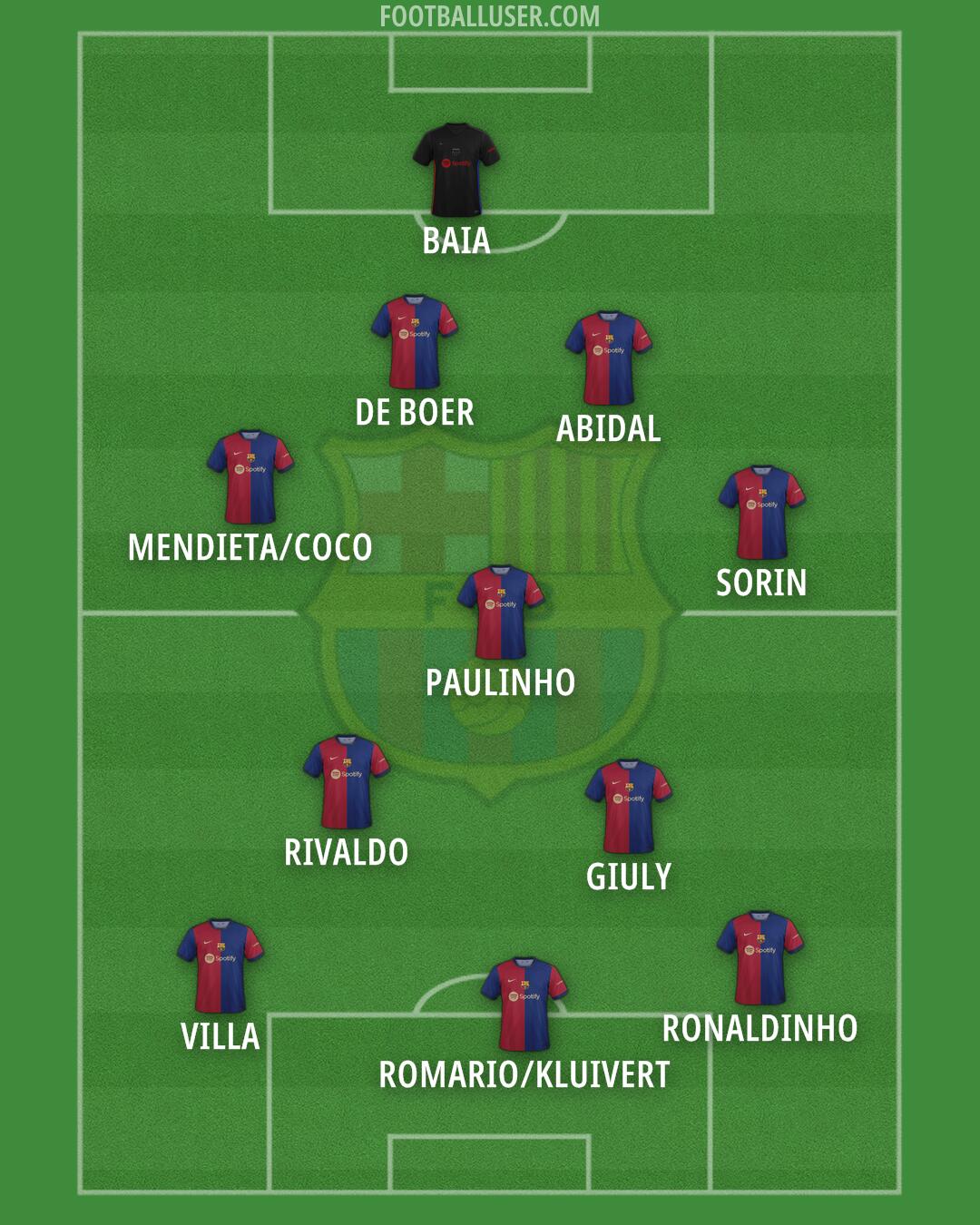 Barcelona Formation 2024