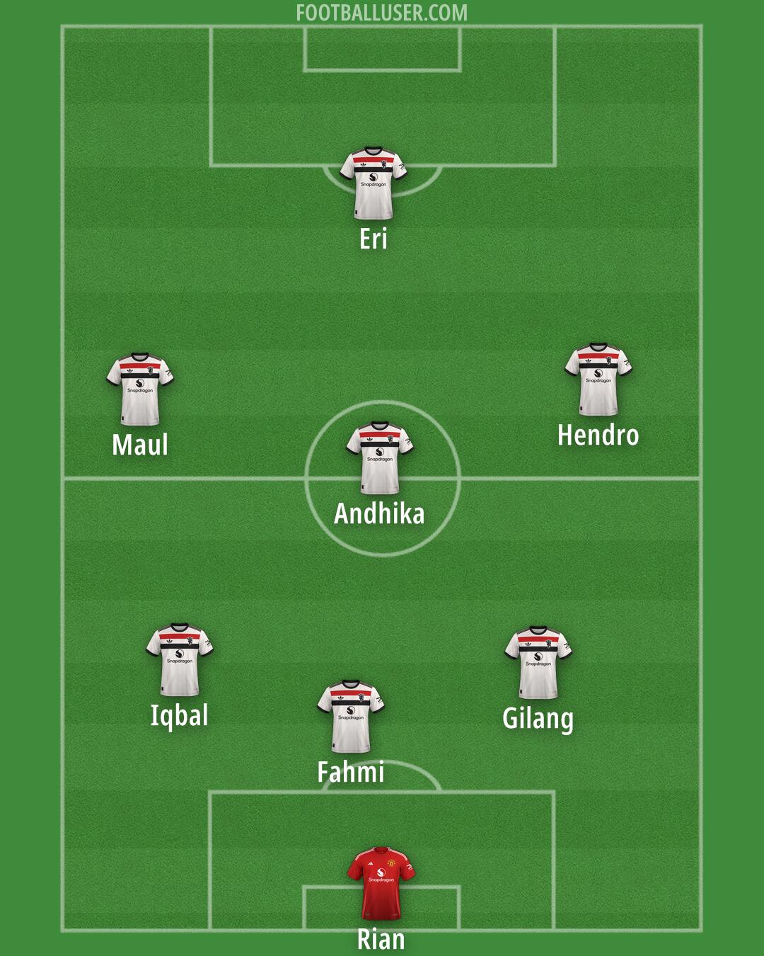 Man Utd Formation 2024