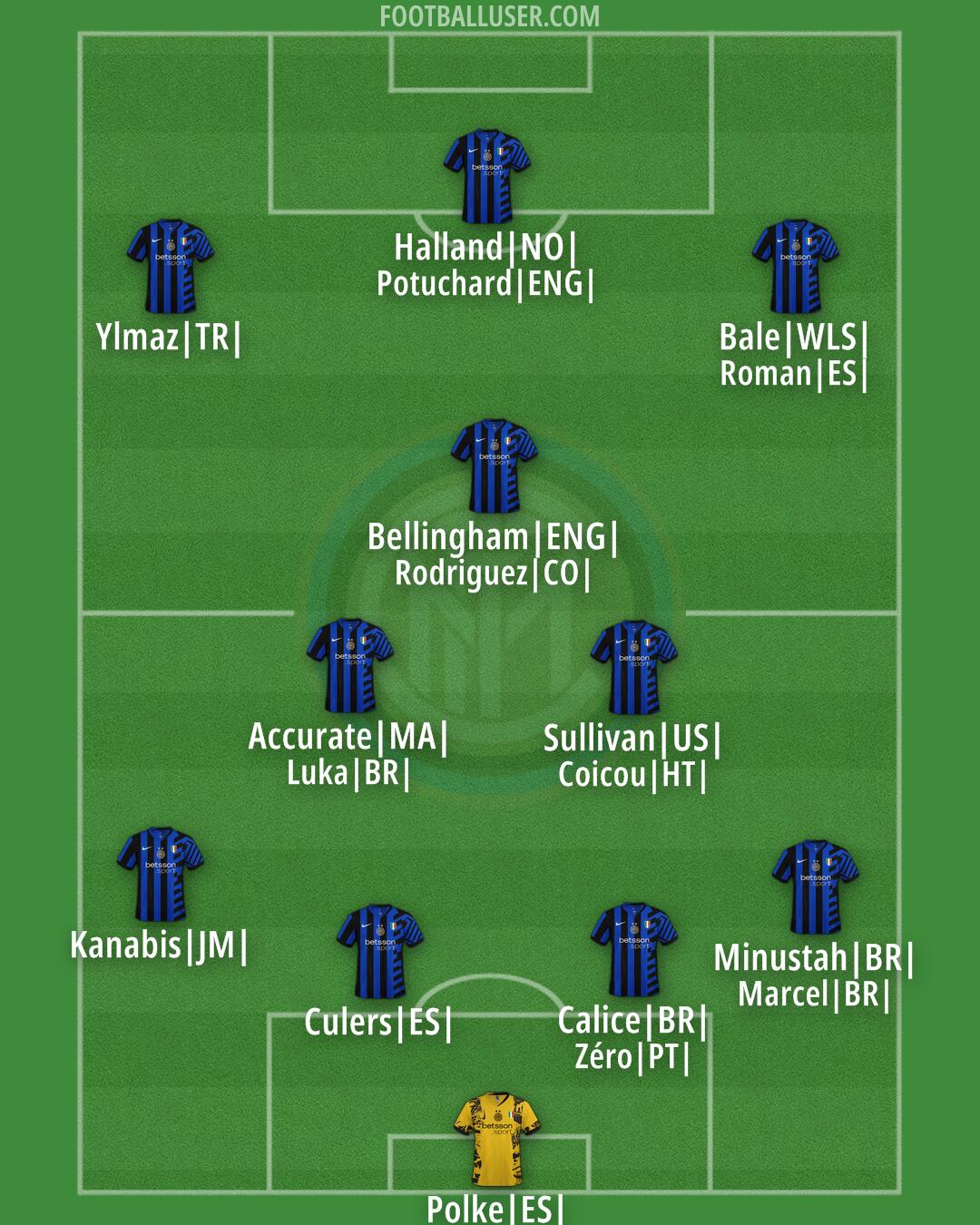 Inter Formation 2024