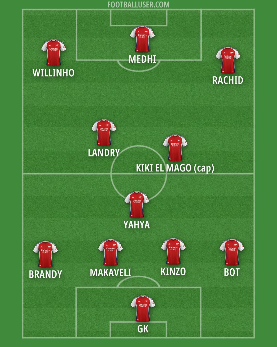 Arsenal Formation 2024