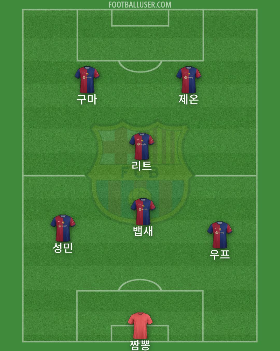 Barcelona Formation 2024