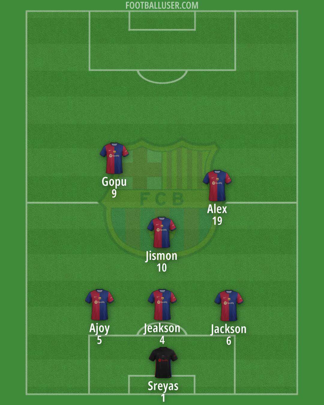 Barcelona Formation 2024