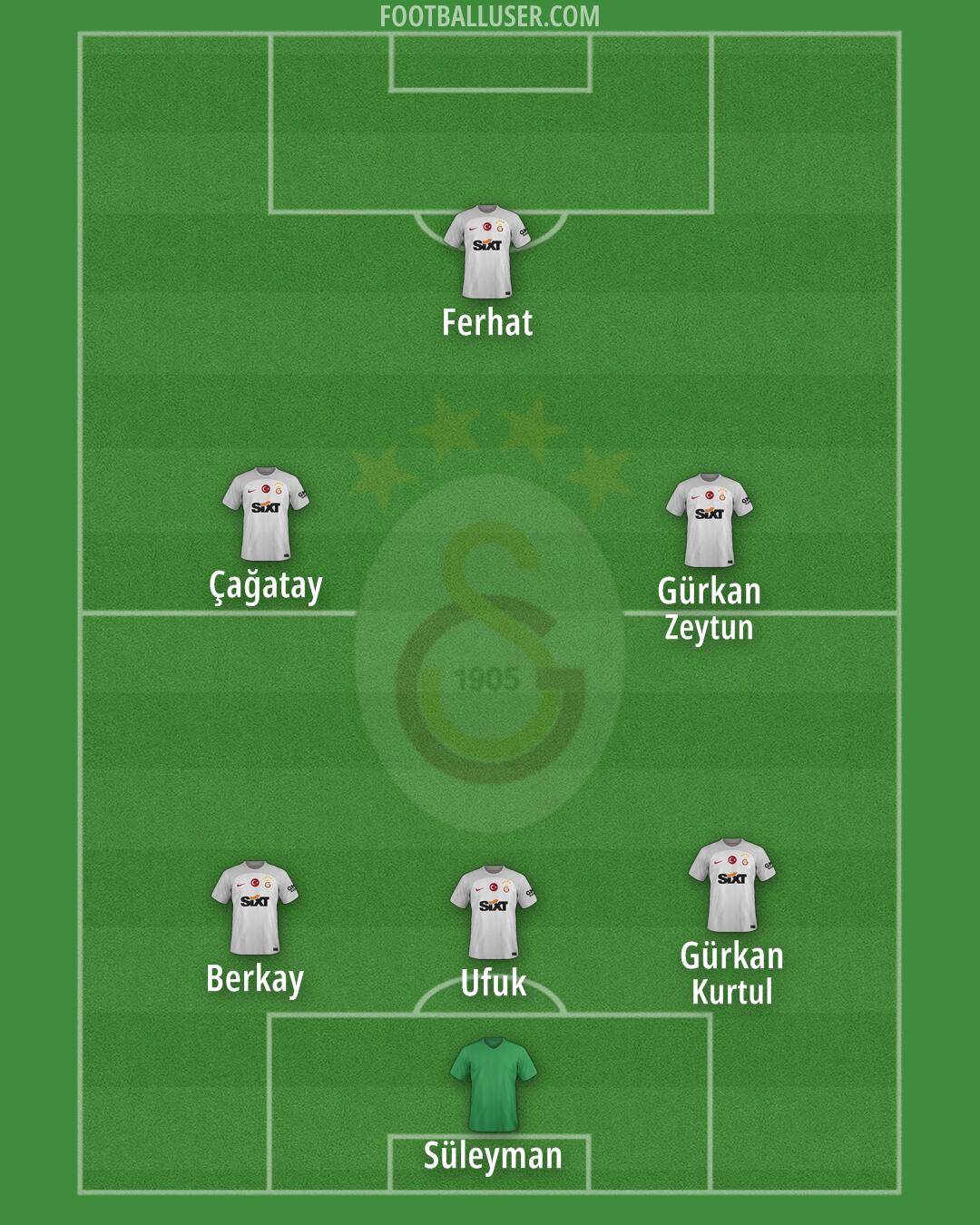 Galatasaray Formation 2024