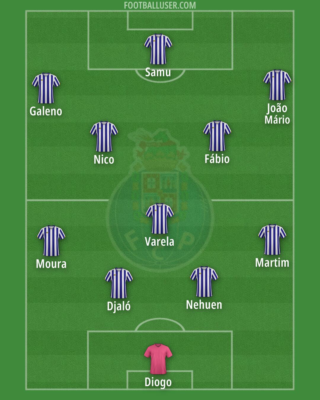 FC Porto B Formation 2024