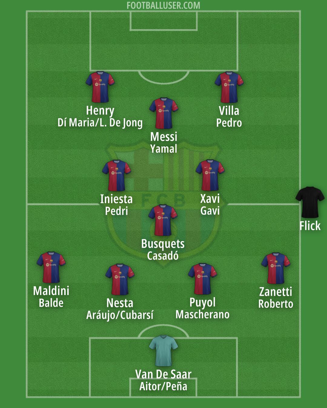 Barcelona Formation 2024