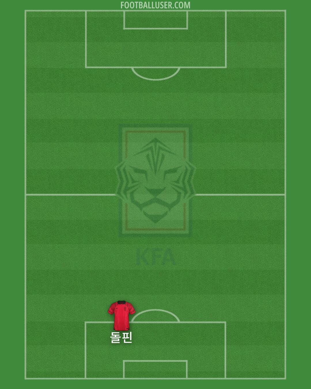 South Korea Formation 2024