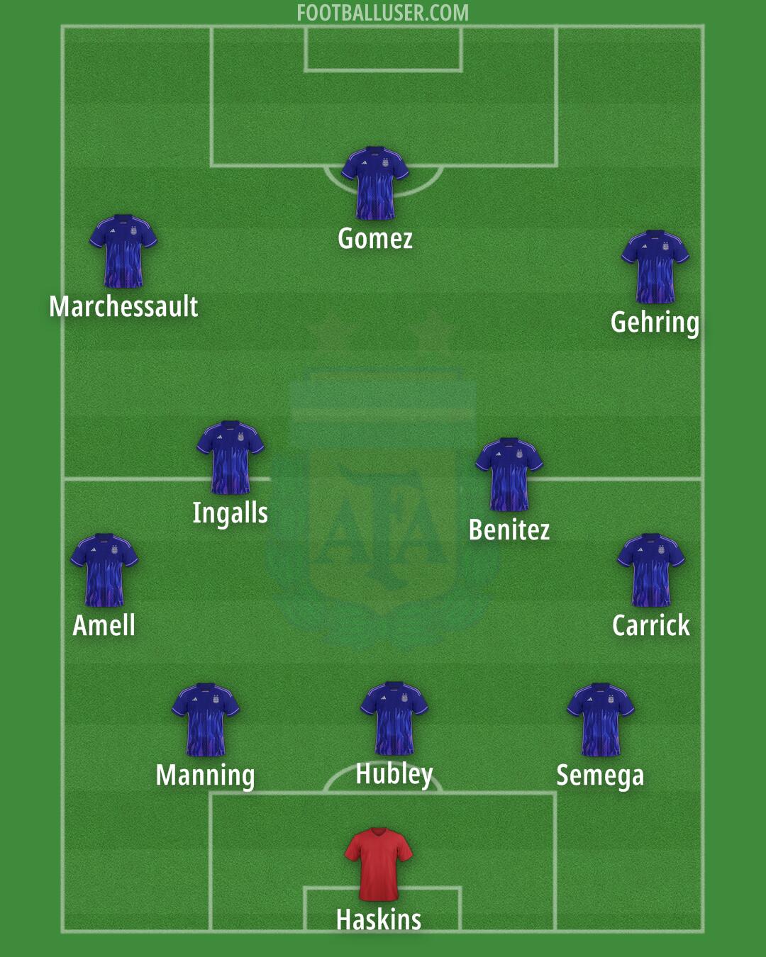 Argentina Formation 2024