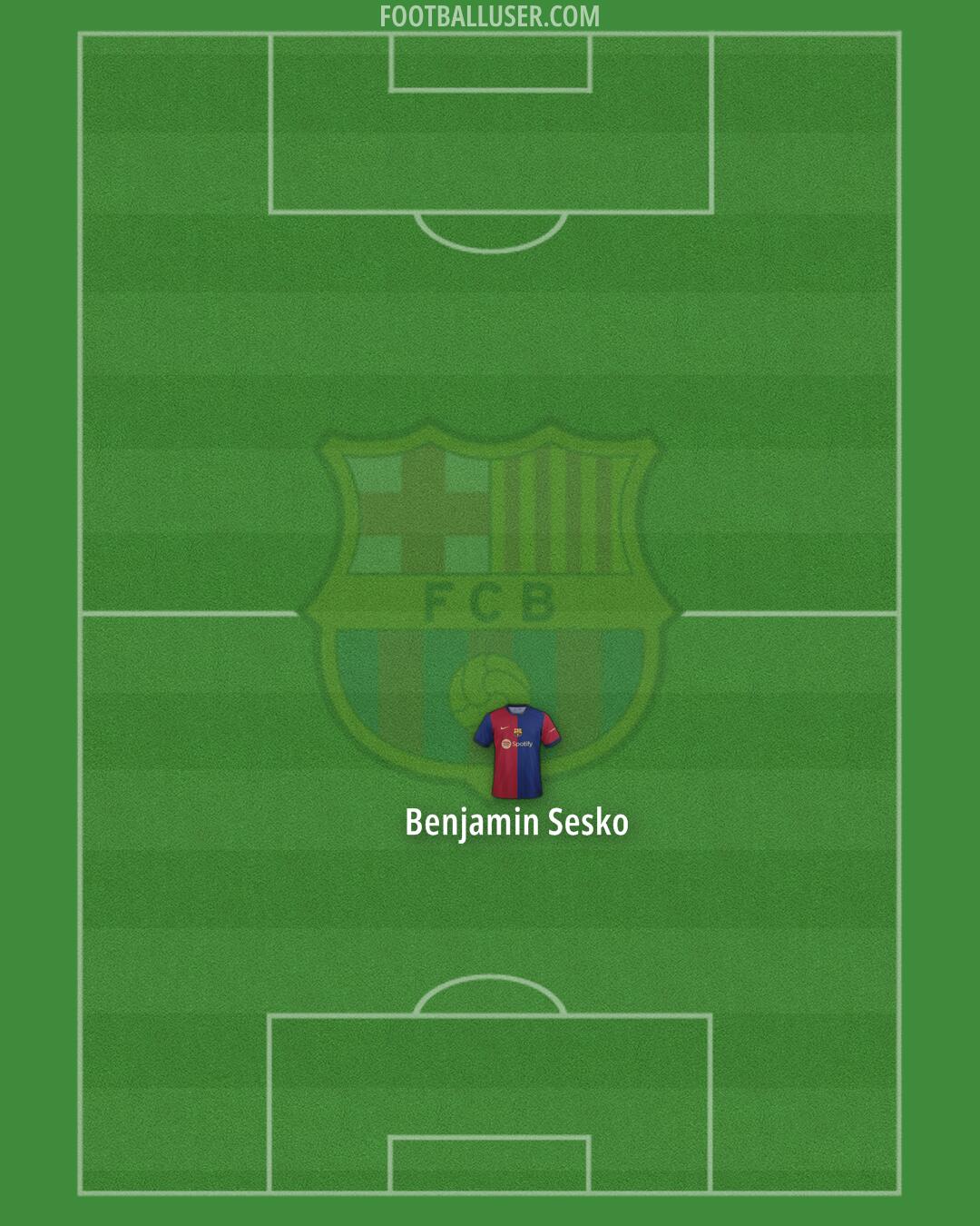 Barcelona Formation 2024