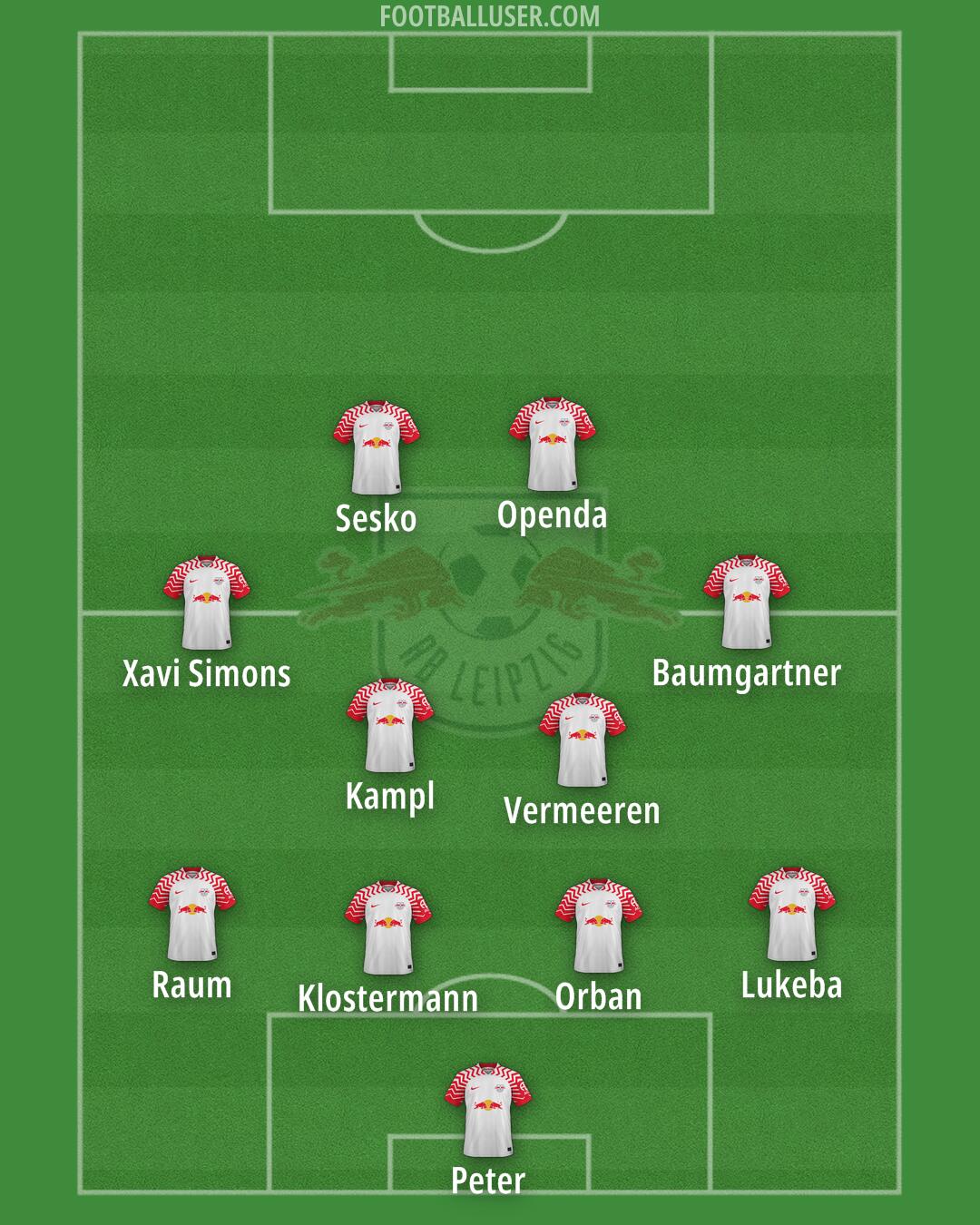 RB Leipzig Formation 2024