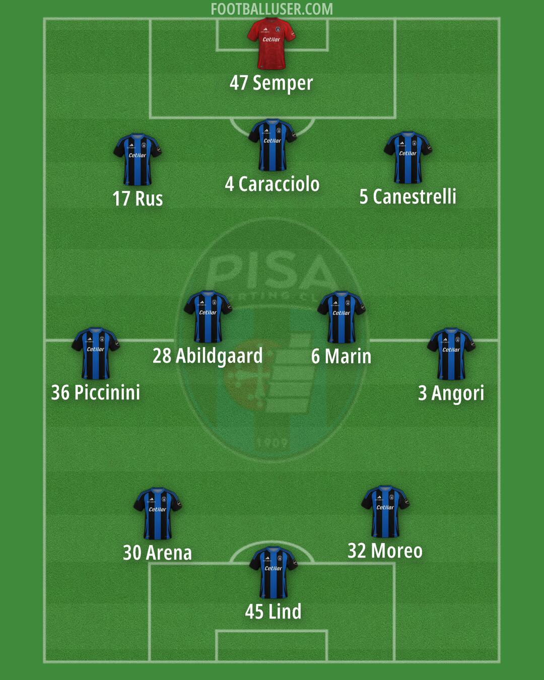 Pisa Formation 2024