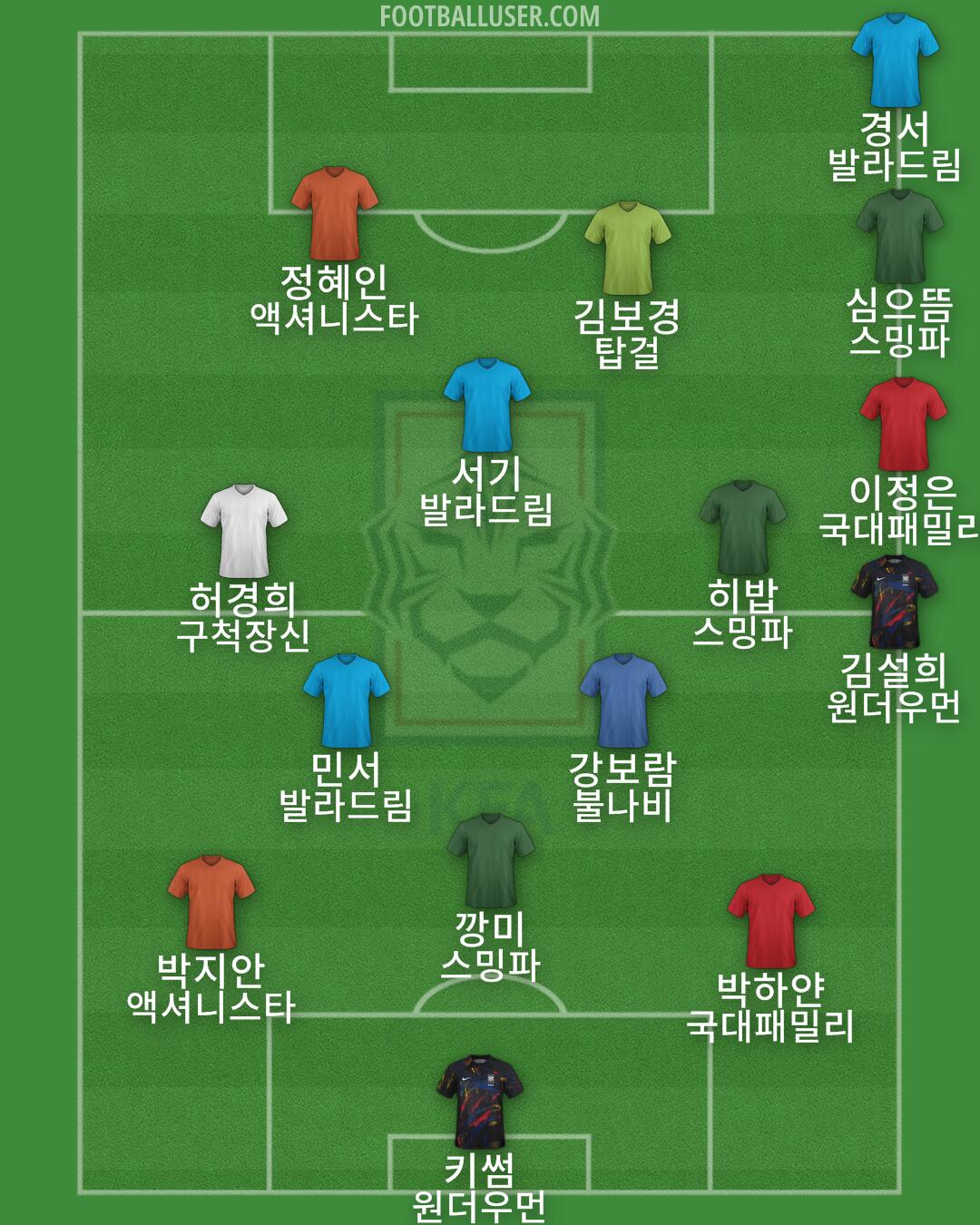 South Korea Formation 2024