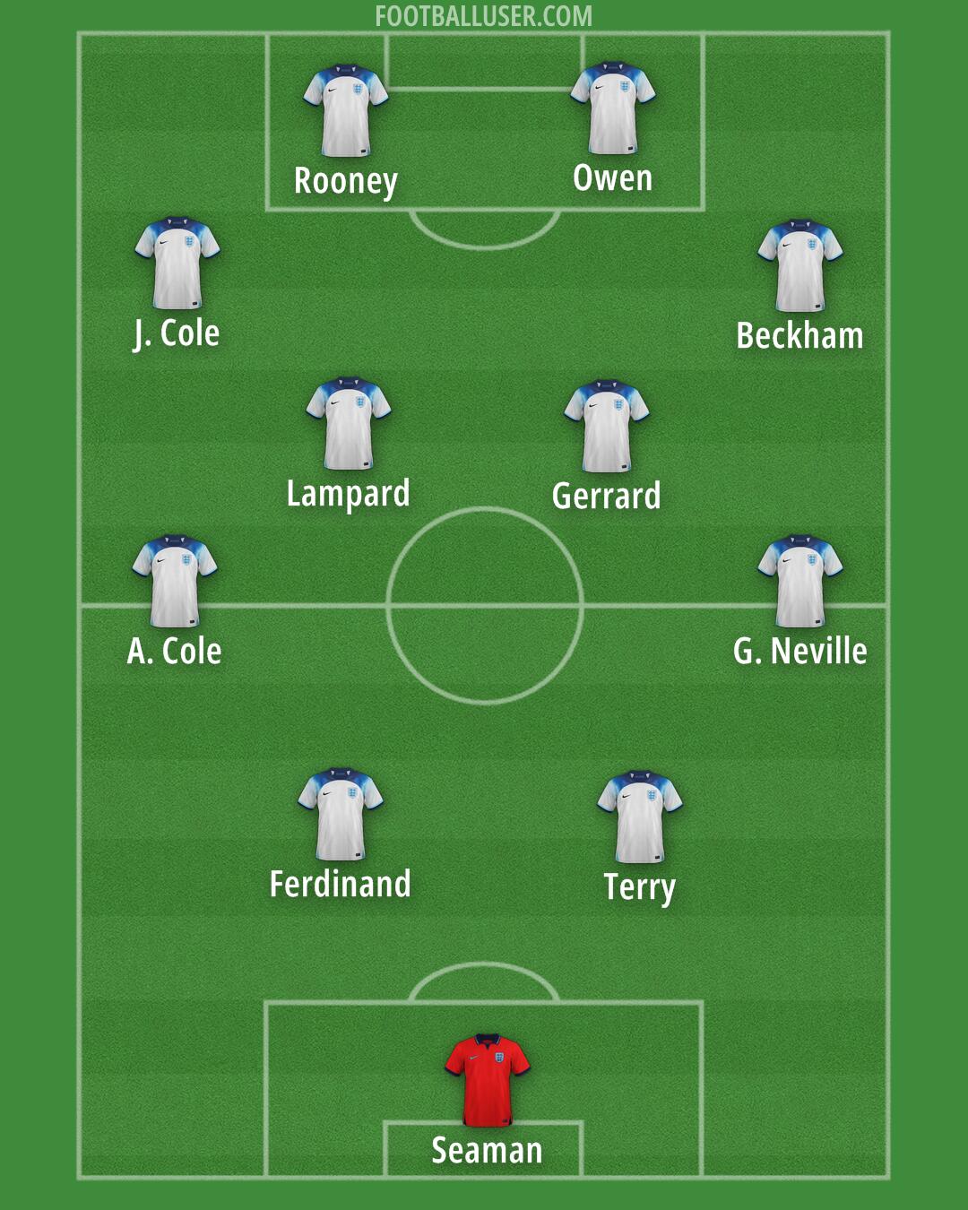 England Formation 2024