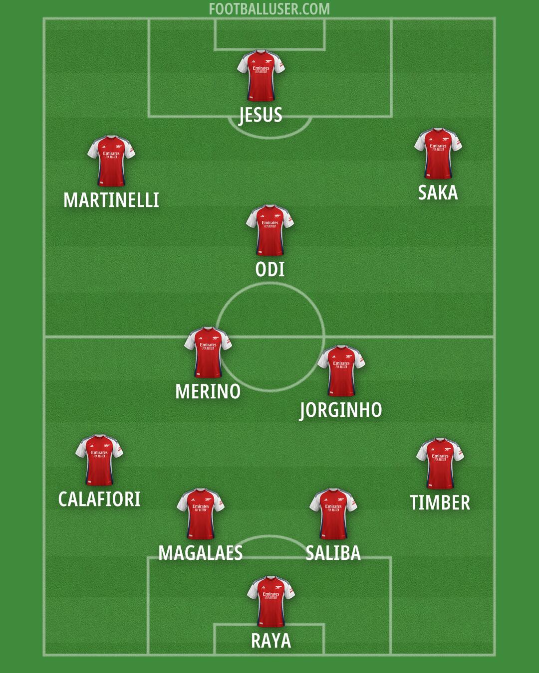 Arsenal Formation 2024