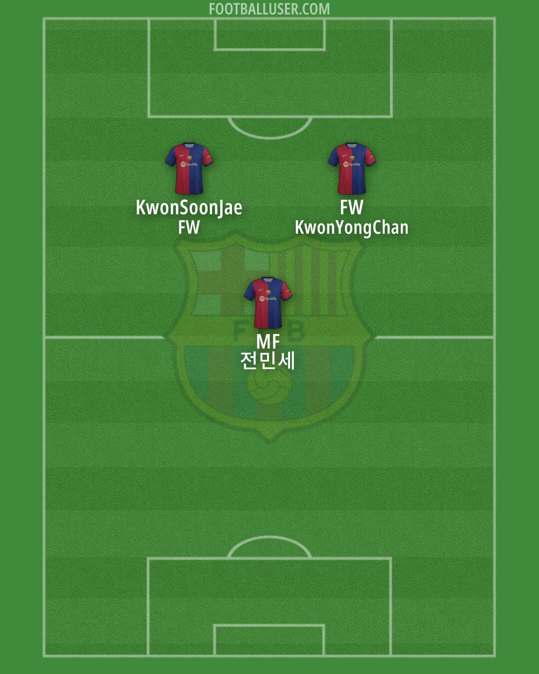 Barcelona Formation 2024