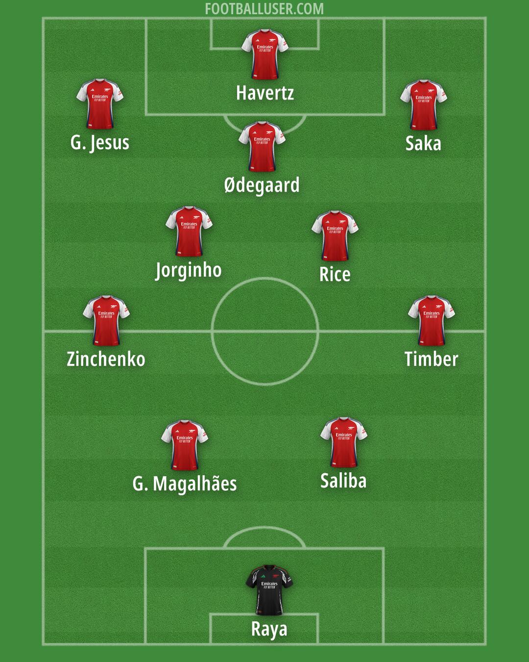 Arsenal Formation 2024