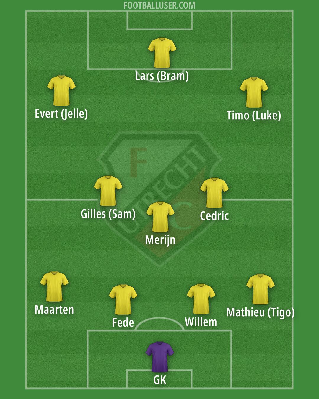 FC Utrecht Formation 2024