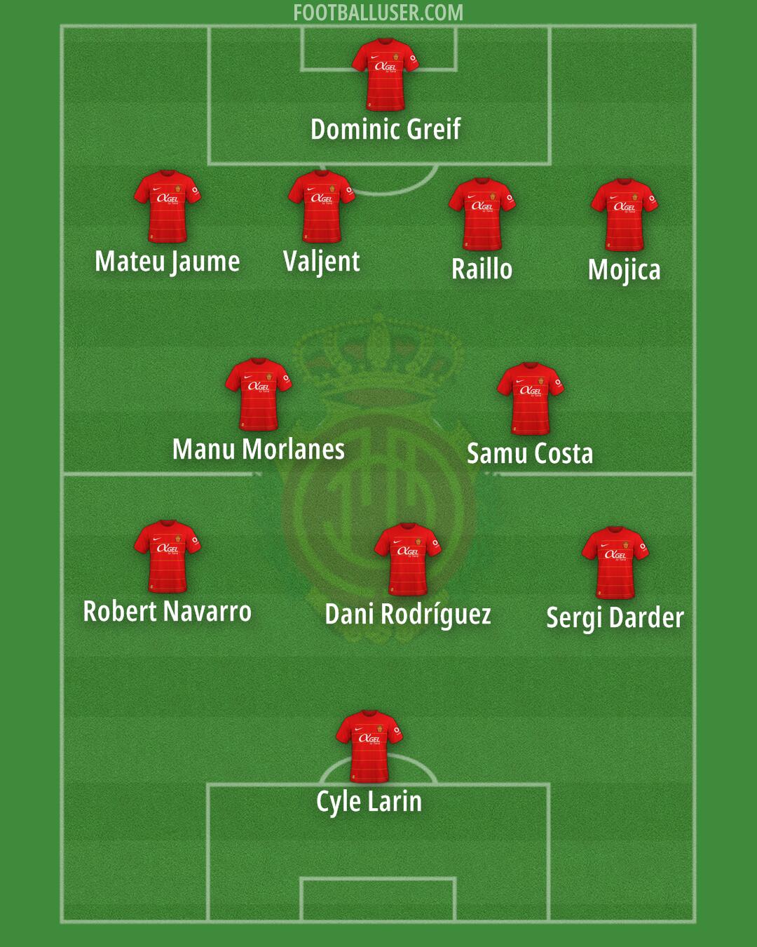 Mallorca Formation 2024