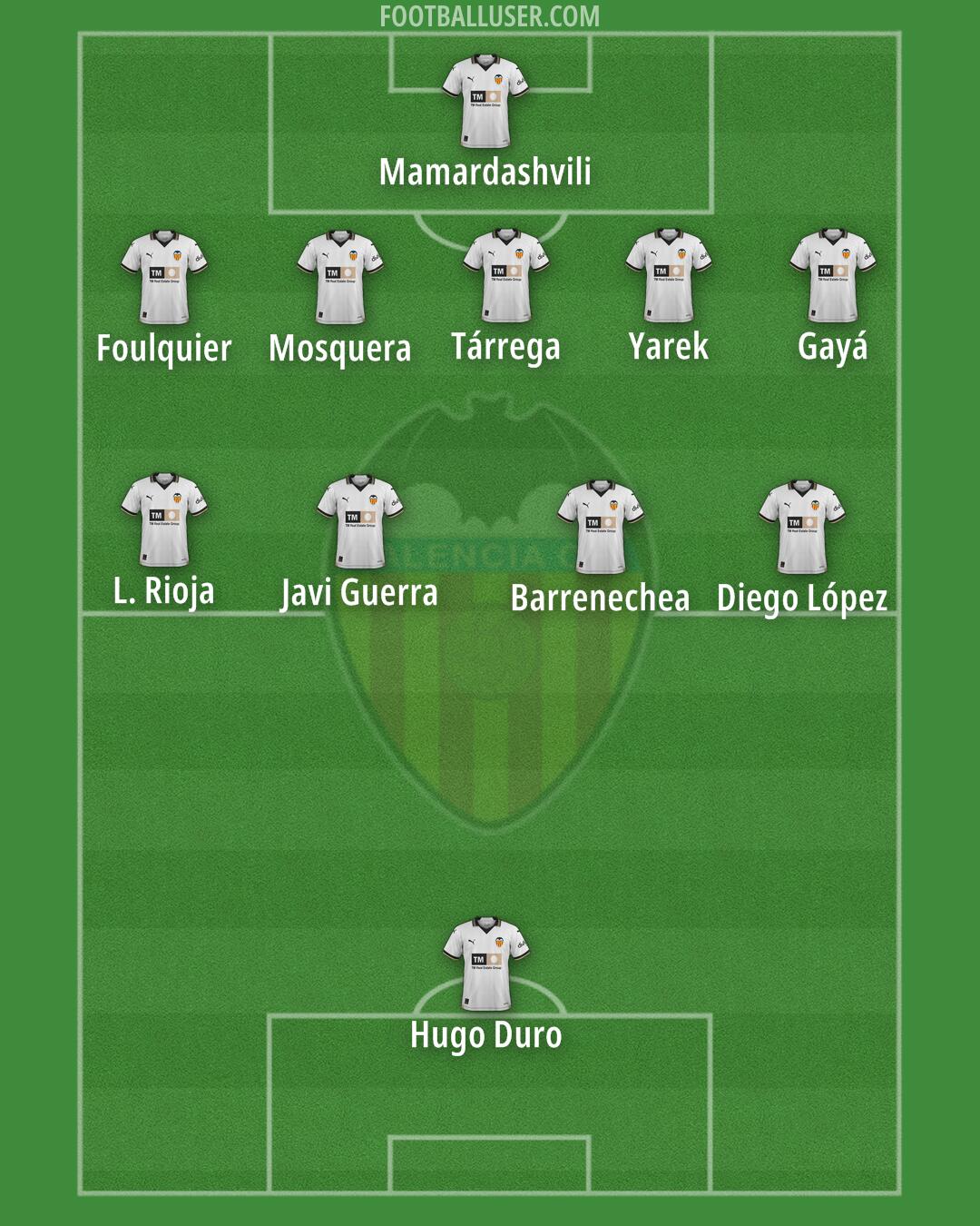 Valencia Formation 2024