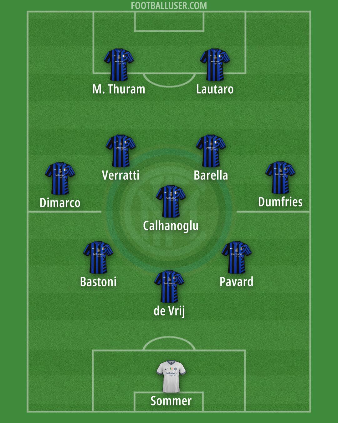 Inter Formation 2024