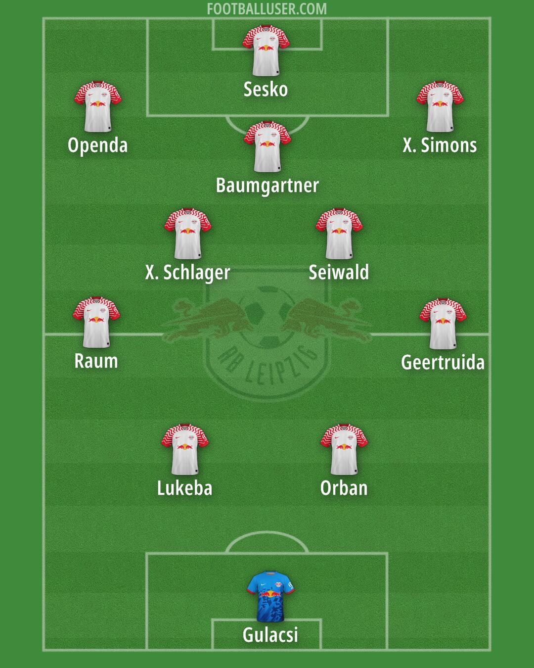 RB Leipzig Formation 2024